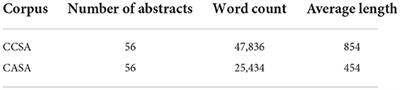 A corpus-based study on Chinese and American students' rhetorical moves and stance features in dissertation abstracts